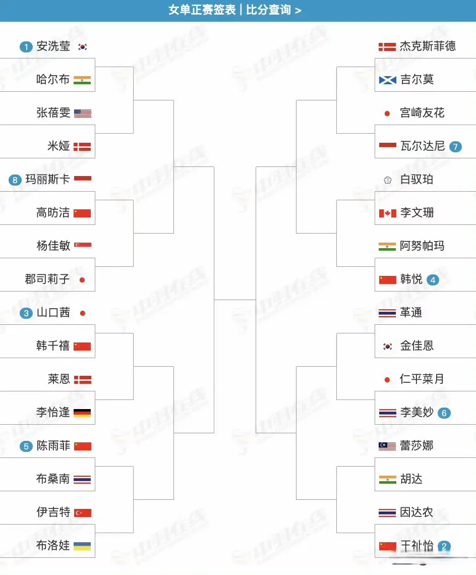 alt, 泰国混双德 alt, 泰国混双德