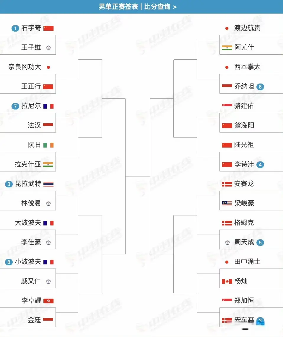 韩千禧和高 韩千禧和高