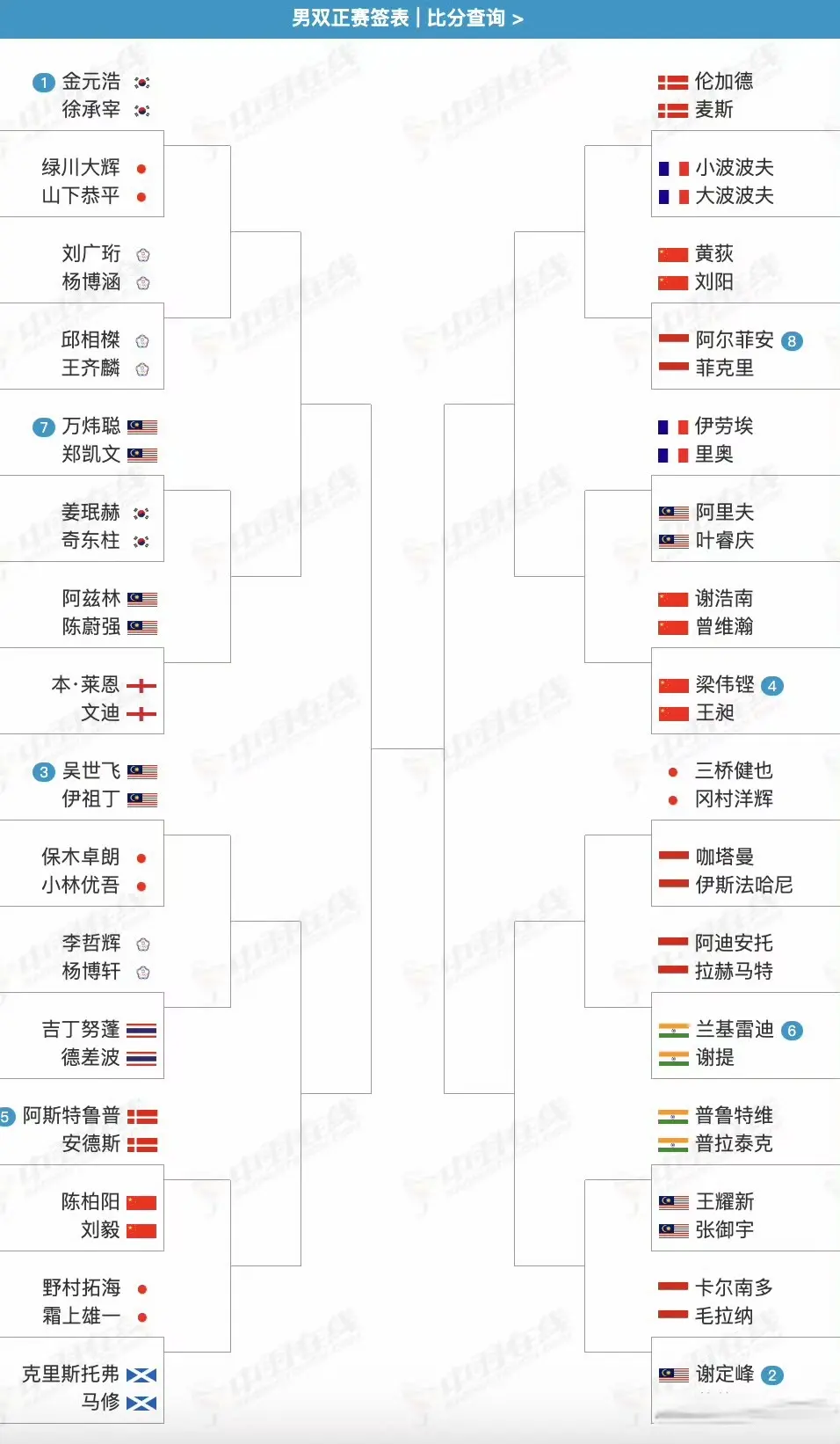 只会更艰难, 轮的对手不, 号种子杰蔚 只会更艰难, 轮的对手不, 号种子杰蔚