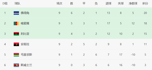 世界杯, hs 世界杯, hs