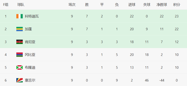 乌克兰主场, 法国, 分排名榜首 乌克兰主场, 法国, 分排名榜首