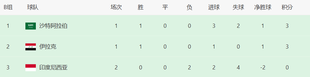 加蓬, gm 加蓬, gm